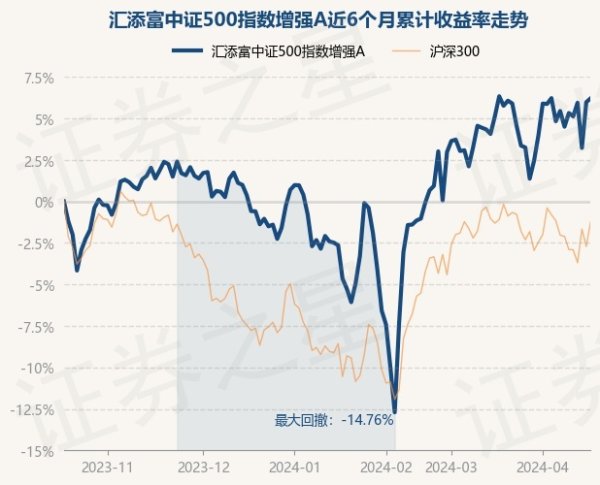 开云体育任职时辰累计陈说71.58%-开云(中国)Kaiyun·官方网站 - 登录入口