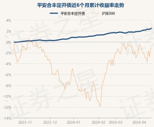 体育游戏app平台近3个月高涨1.51%-开云(中国)Kaiyun·官方网站 - 登录入口