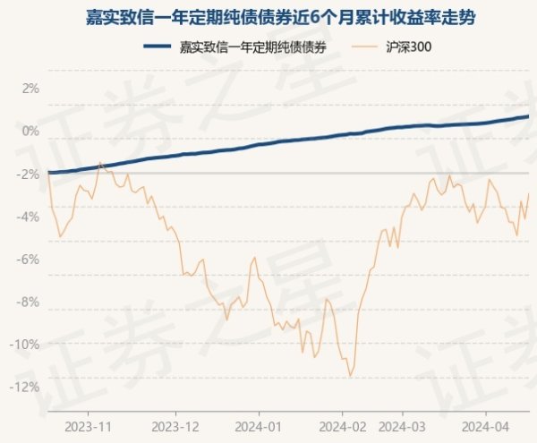 开yun体育网近6个月上升3.27%-开云(中国)Kaiyun·官方网站 - 登录入口