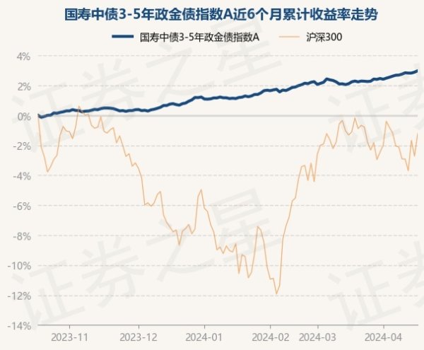 开云体育近3个月上升1.84%-开云(中国)Kaiyun·官方网站 - 登录入口