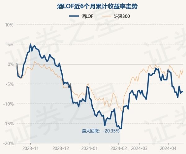 体育游戏app平台近3个月飞腾5.83%-开云(中国)Kaiyun·官方网站 - 登录入口