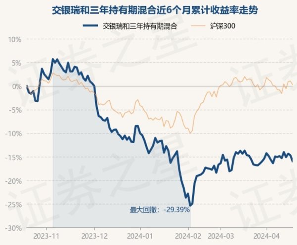 开yun体育网左证最新一期基金季报裸露-开云(中国)Kaiyun·官方网站 - 登录入口