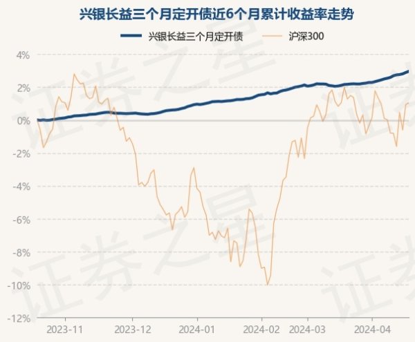 开yun体育网债券占净值比132.36%-开云(中国)Kaiyun·官方网站 - 登录入口