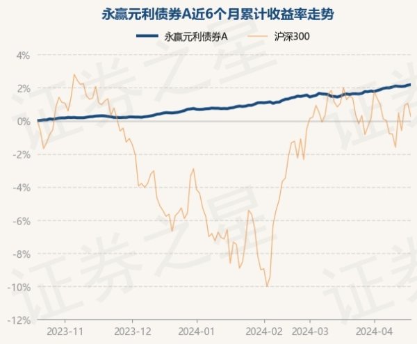 开云(中国)Kaiyun·官方网站 - 登录入口近3个月高涨1.31%-开云(中国)Kaiyun·官方网站 - 登录入口