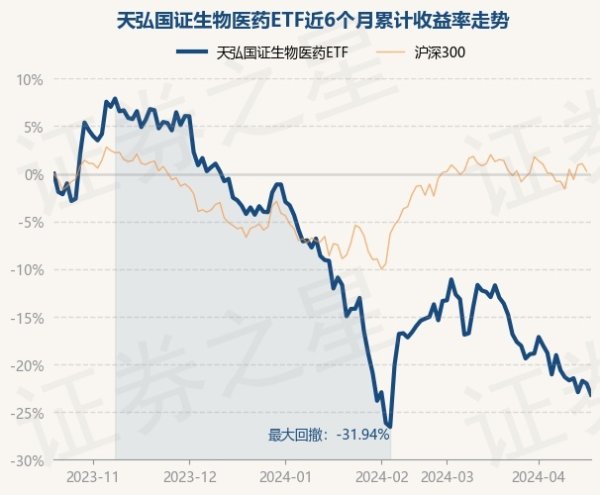 欧洲杯体育天弘国证生物医药ETF最新单元净值为0.367元-开云(中国)Kaiyun·官方网站 - 登录入口