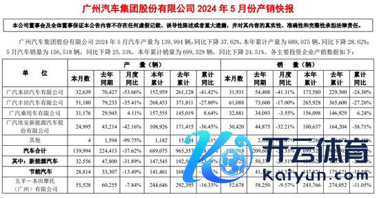 开yun体育网广汽集团的国际化业务握续加快-开云(中国)Kaiyun·官方网站 - 登录入口