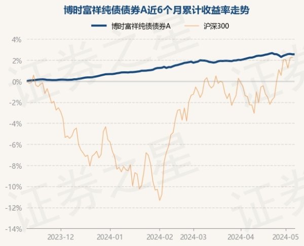 体育游戏app平台近6个月高潮2.54%-开云(中国)Kaiyun·官方网站 - 登录入口