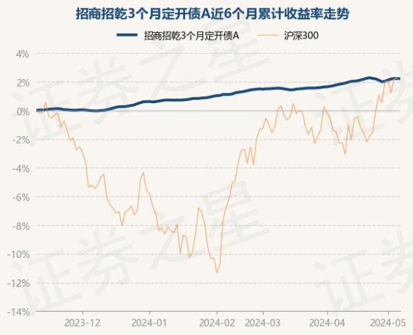 开云(中国)Kaiyun·官方网站 - 登录入口把柄最新一期基金季报泄漏-开云(中国)Kaiyun·官方网站 - 登录入口