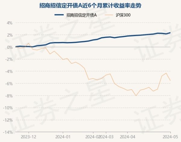 欧洲杯体育近3个月高涨1.09%-开云(中国)Kaiyun·官方网站 - 登录入口