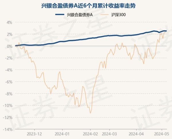 欧洲杯体育兴银合盈债券A最新单元净值为1.0289元-开云(中国)Kaiyun·官方网站 - 登录入口