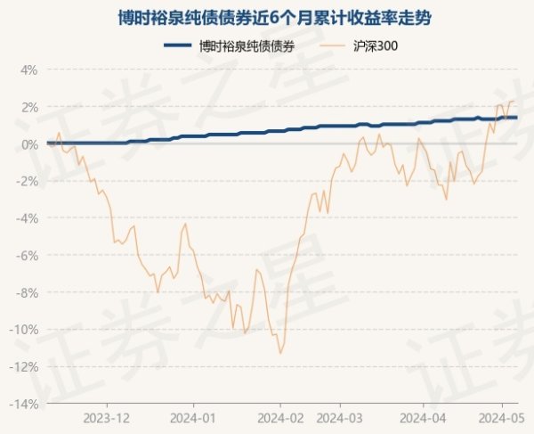 开yun体育网左证最新一期基金季报知道-开云(中国)Kaiyun·官方网站 - 登录入口