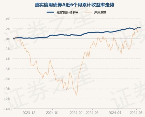 体育游戏app平台任职时代累计陈说8.83%-开云(中国)Kaiyun·官方网站 - 登录入口