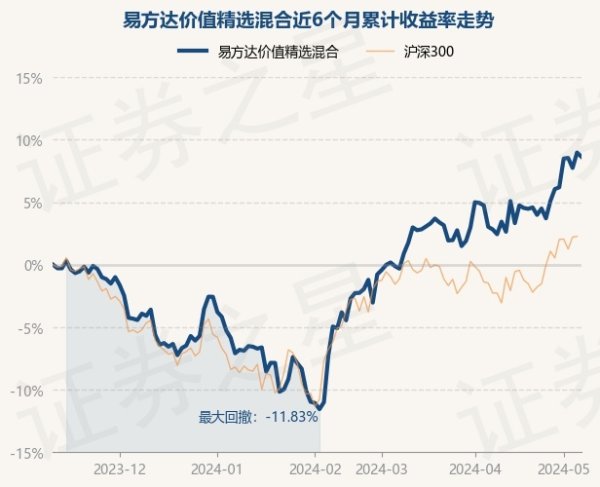 开云体育较前一交游日下落0.31%-开云(中国)Kaiyun·官方网站 - 登录入口