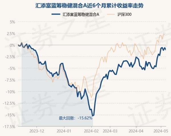 体育游戏app平台近1年着落5.26%-开云(中国)Kaiyun·官方网站 - 登录入口