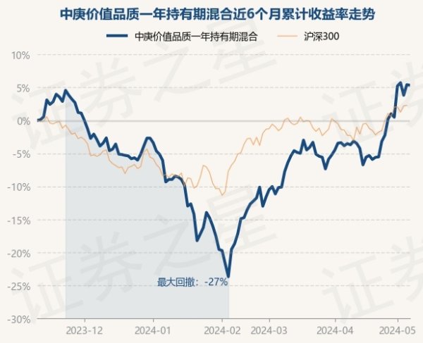 开yun体育网现款占净值比1.64%-开云(中国)Kaiyun·官方网站 - 登录入口