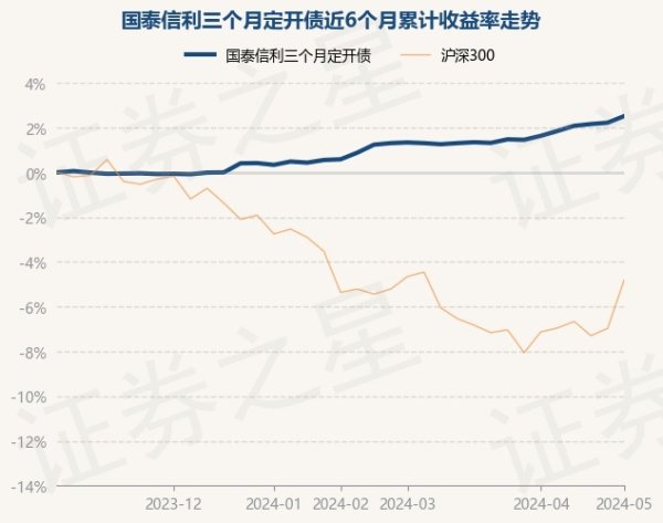 开yun体育网近1年高潮3.54%-开云(中国)Kaiyun·官方网站 - 登录入口