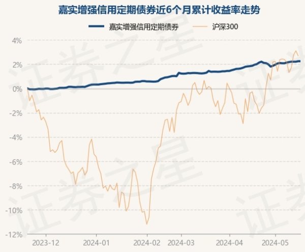 开yun体育网近3个月高潮1.33%-开云(中国)Kaiyun·官方网站 - 登录入口