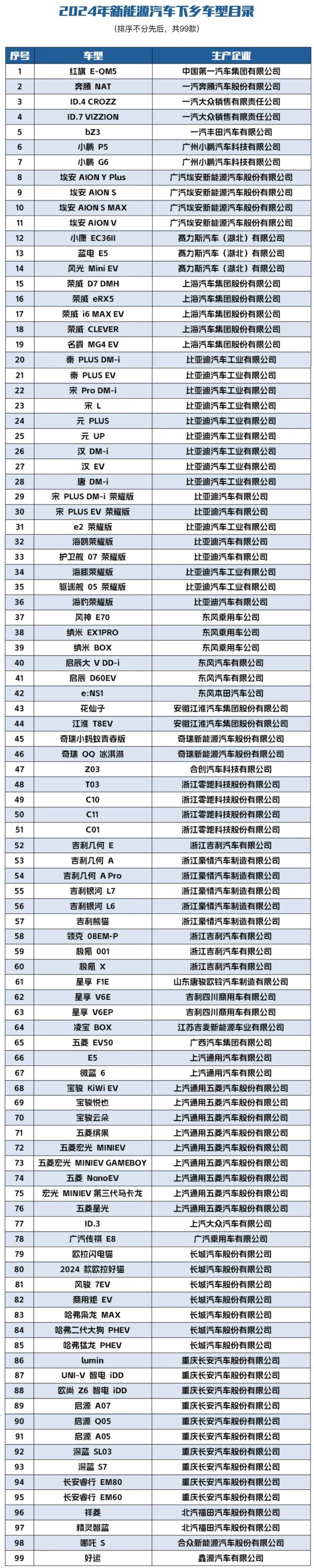 体育游戏app平台中国汽车工业协会副通知长何毅默示-开云(中国)Kaiyun·官方网站 - 登录入口