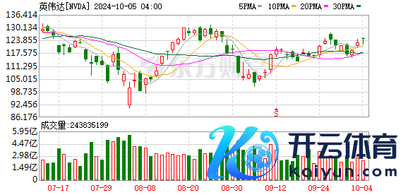 K图 NVDA_0