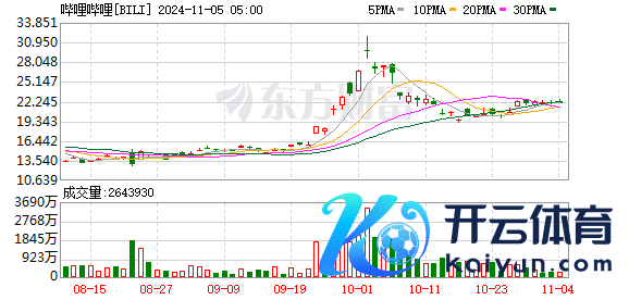 K图 BILI_0